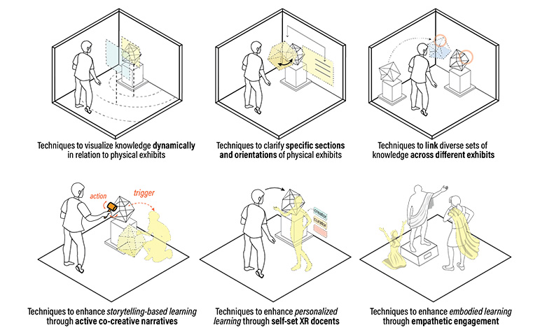 Exploring the Next Phase of Situated and Interactive Docents for XR Exhibitions: From the Perspective of Knowledge Delivery